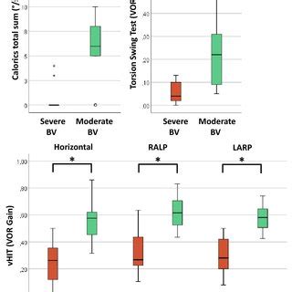 torsion swing test|Vestibular Function Tests in Children .